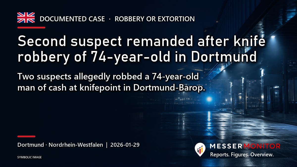 Title image: Second suspect remanded after knife robbery of 74-year-old in Dortmund. Two suspects allegedly robbed a 74-year-old man of cash at knifepoint in Dortmund-Barop..